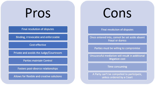 Pros and cons of a Mediated Settlement Agreement