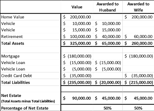 Swing Account Example