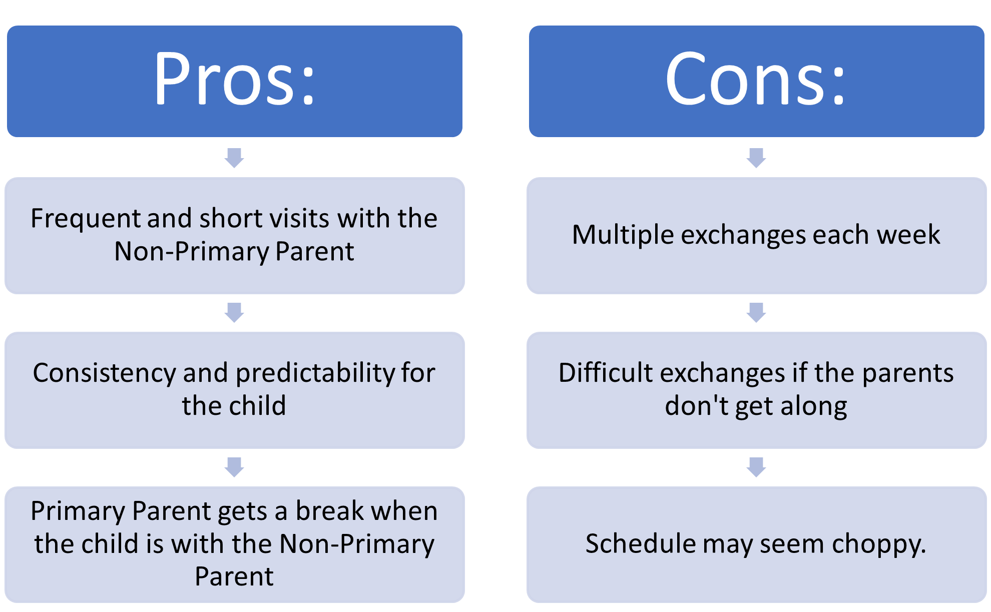 Possession Schedules for Children Under Three: Pros/Cons