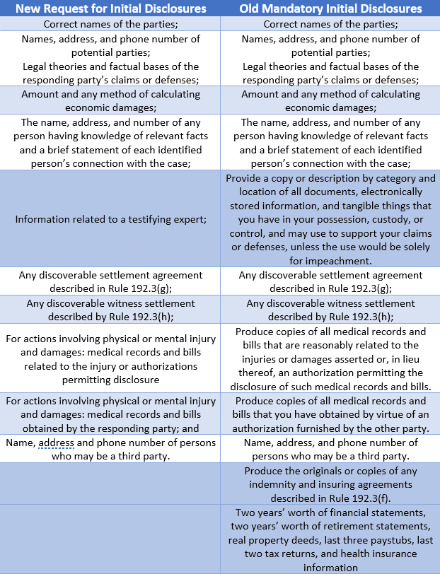 New vs Old Initial Disclosures in Texas